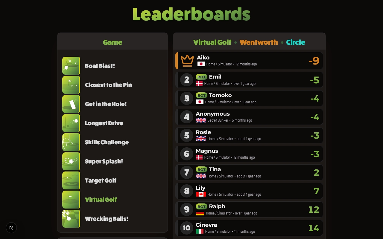 Leaderboards