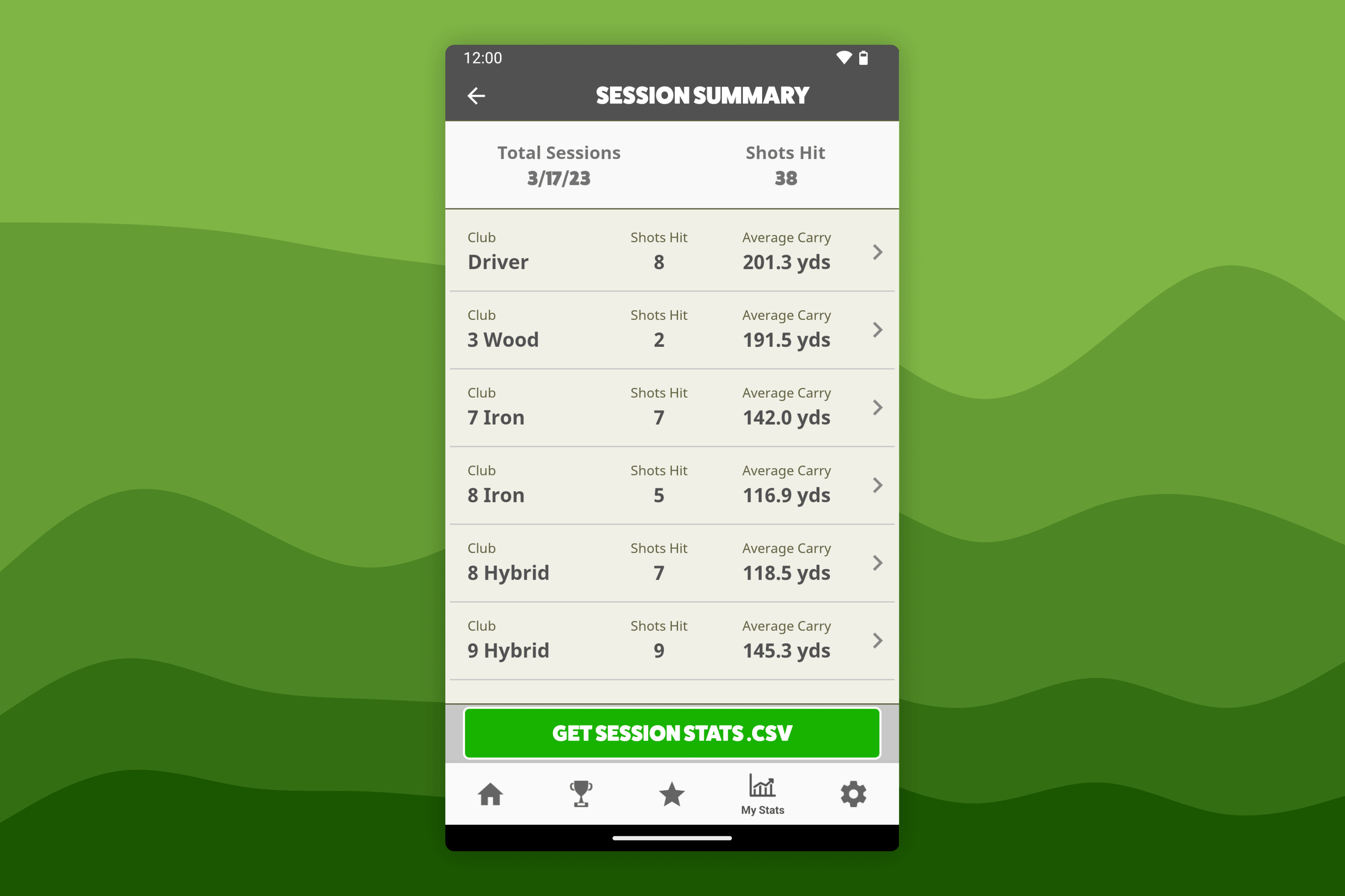 Awesome Golf Community Session Summary Screen