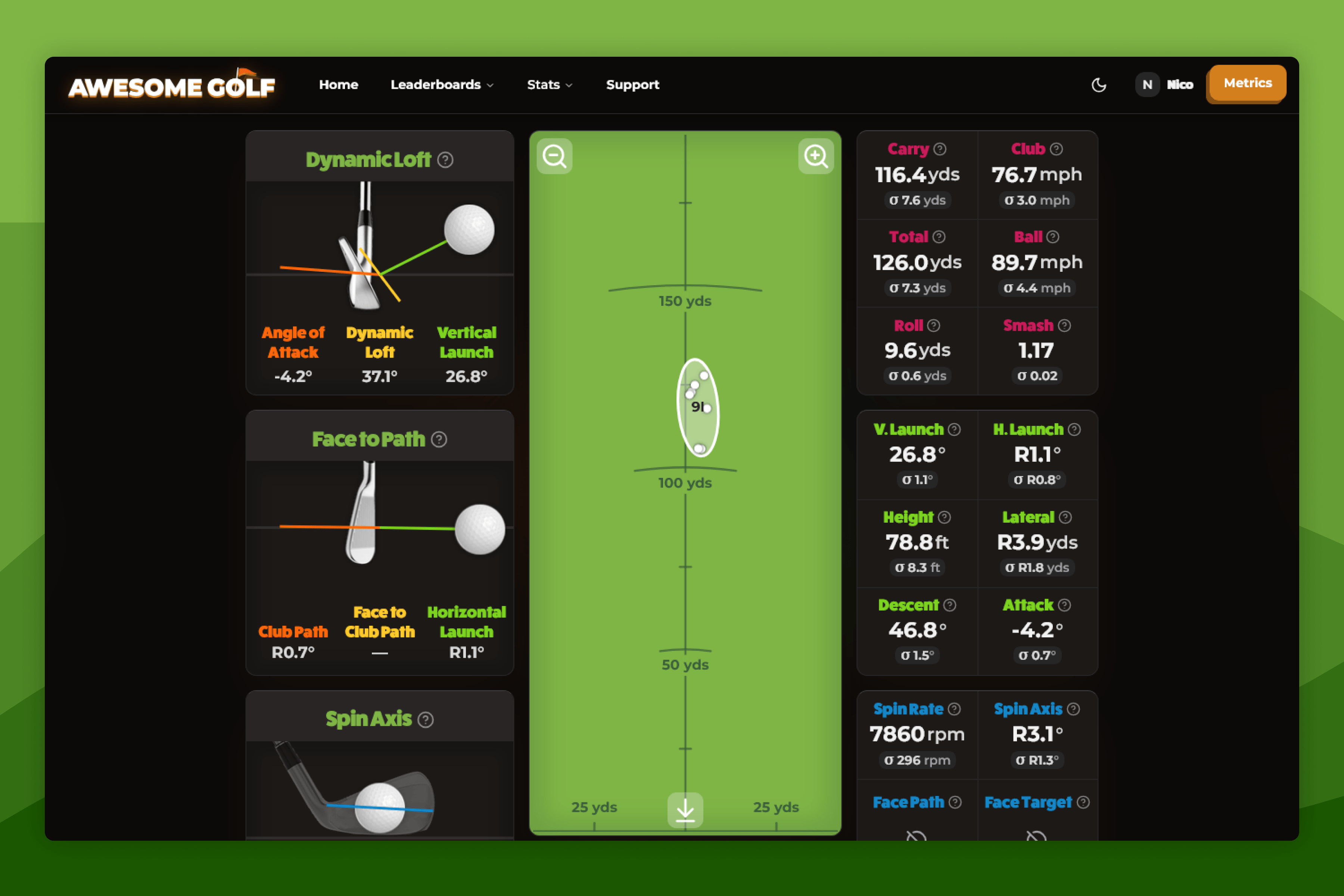 Awesome Golf Insights Example Session Total Averages