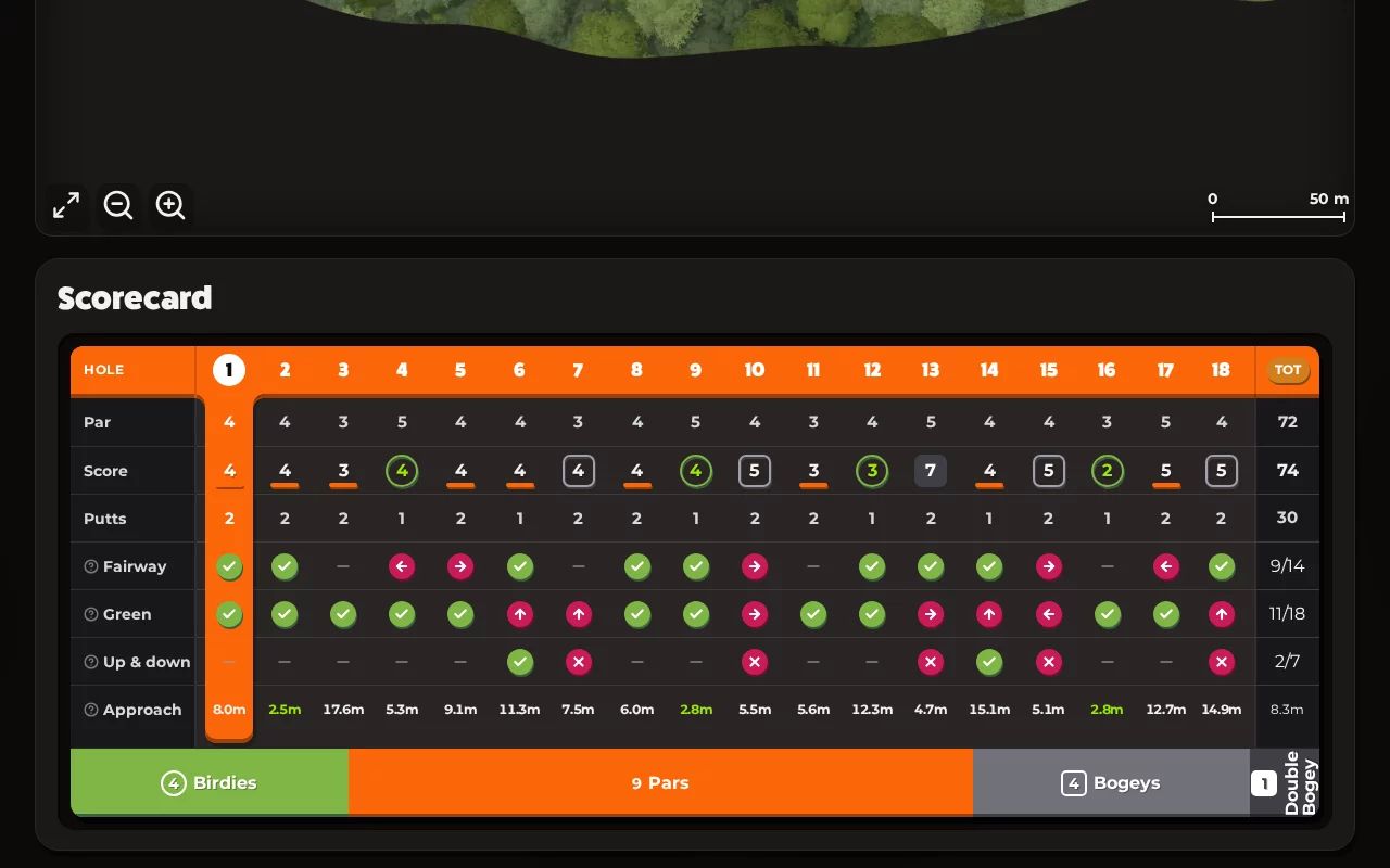 Round scorecard