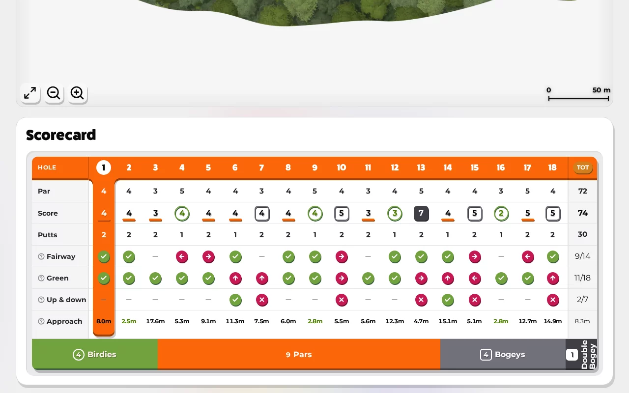 Round scorecard