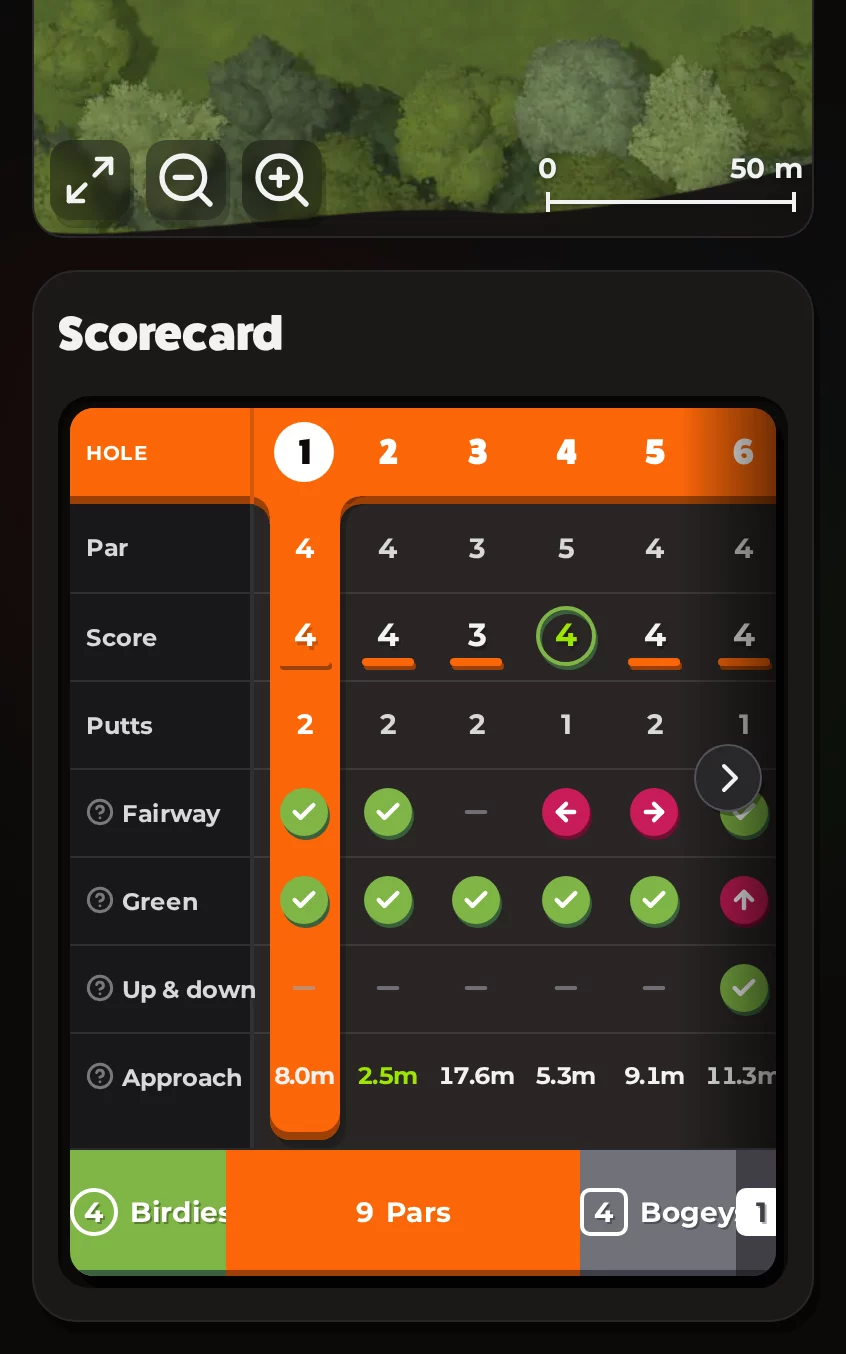 Round scorecard