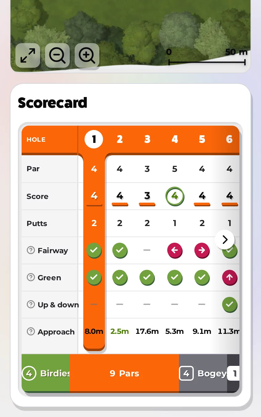 Round scorecard