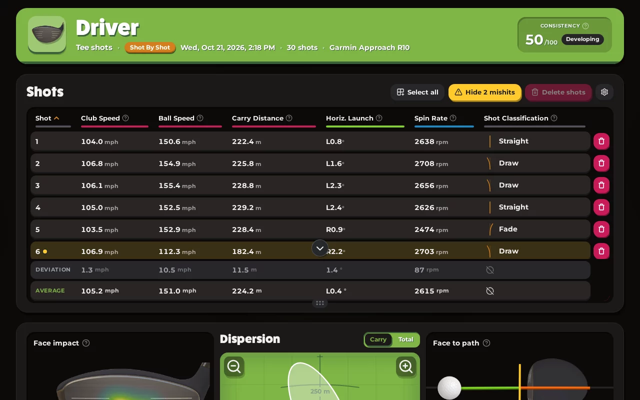 Session page with the shots table