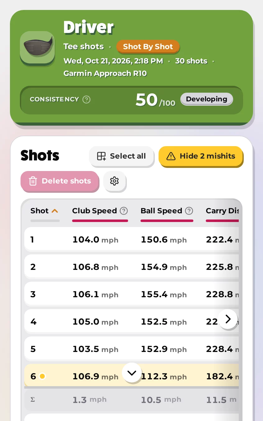 Session page with the shots table