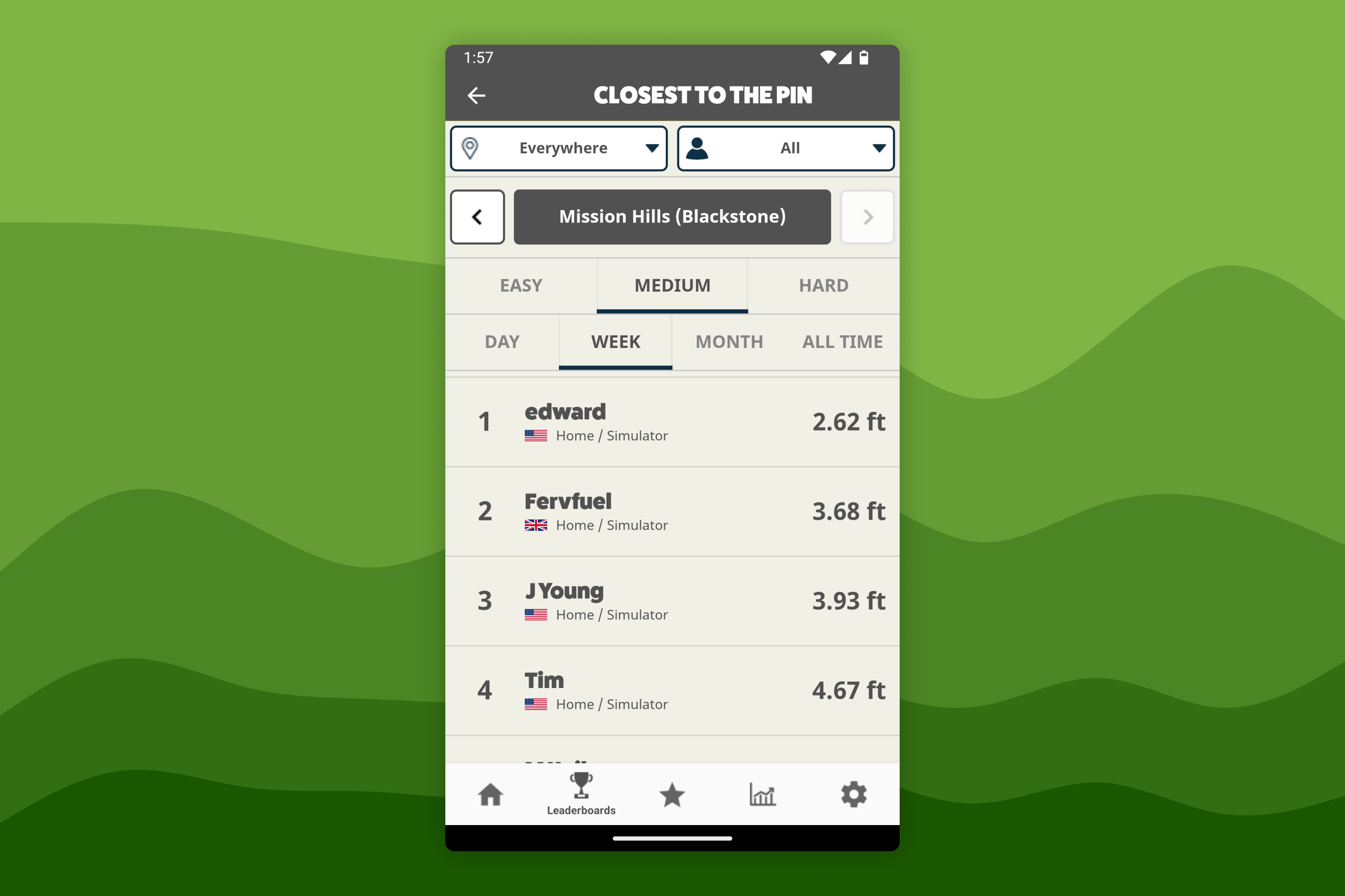 Awesome Golf Community Leaderboard Closest-to-the-Pin Weekly Example Screen