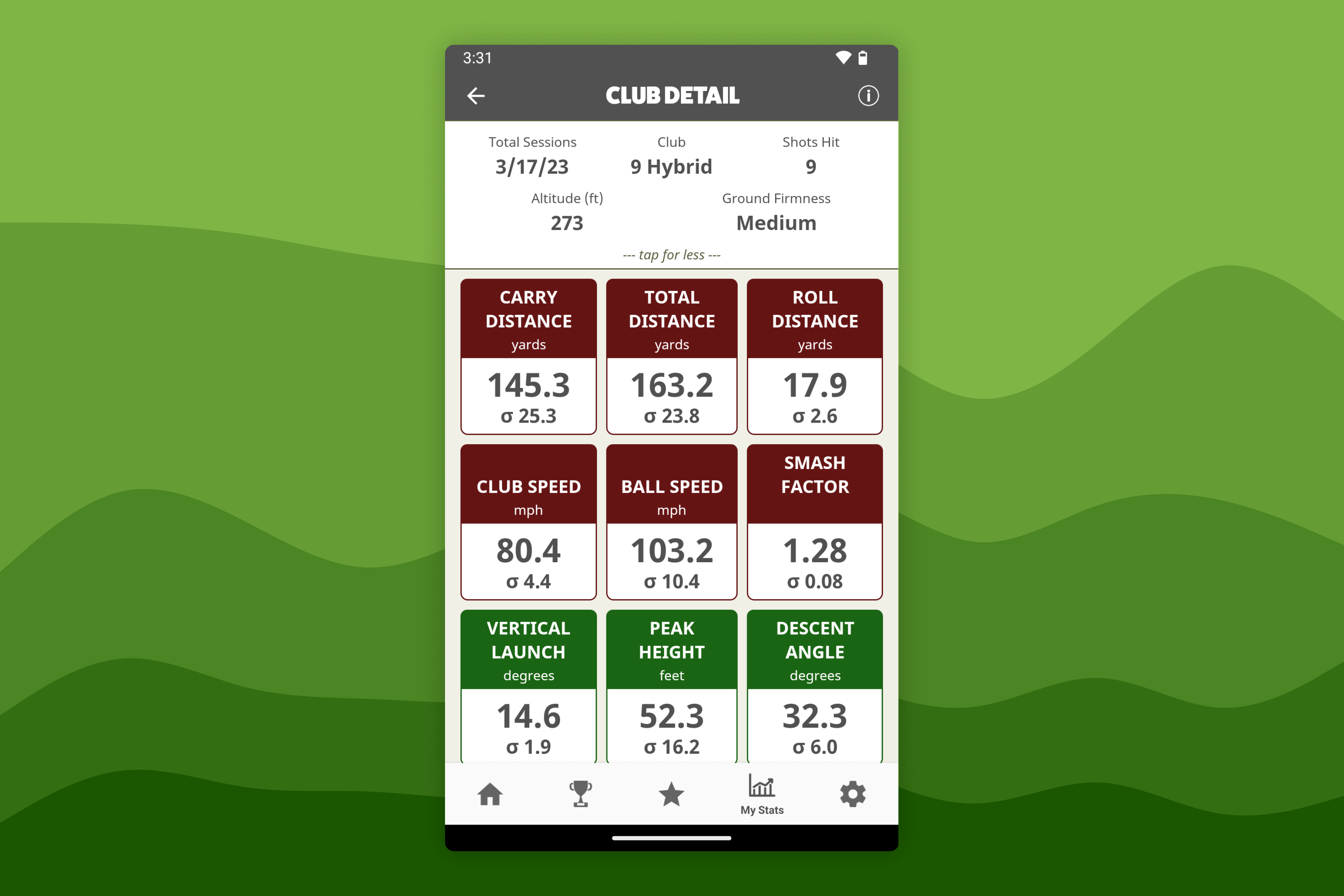 Awesome Golf Community Session Club Detail